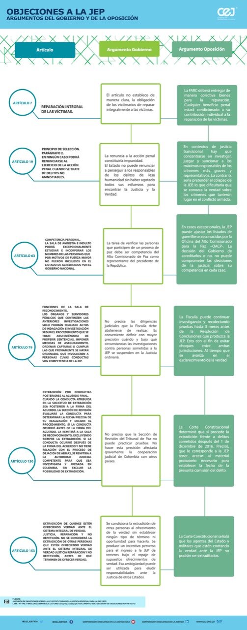Objeciones al Proyecto de Ley Estatutaria de la JEP